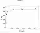 Fig. 02 - Adsorbents for Radioisotopes, Preparation Method Thereof, and Radioisotope Generators Using the Same