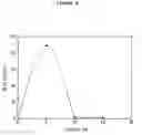 Fig. 07 - Adsorbents for Radioisotopes, Preparation Method Thereof, and Radioisotope Generators Using the Same