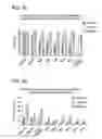 Fig. 32 - Encapsulation of herbicides to reduce crop injury