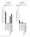 Fig. 22 - PROCESS FOR ANTIBODY PRODUCTION