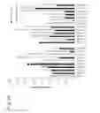Fig. 29 - PROCESS FOR ANTIBODY PRODUCTION