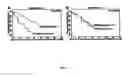 Fig. 04 - G-protein coupled receptor kinase-5 polymorphism