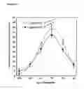 Fig. 02 - Alpha-fetoprotein peptides and uses thereof