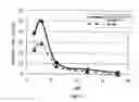 Fig. 02 - OPHTHALMIC COMPOSITION