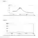 Fig. 05 - Amorphous body composed of heterocyclic compound, solid dispersion and pharmaceutical preparation each comprising the same, and process for production of the same