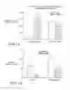 Fig. 02 - NEUROTHERAPEUTIC COMPOSITION AND METHOD THEREFOR