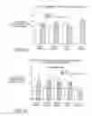 Fig. 33 - NEUROTHERAPEUTIC COMPOSITION AND METHOD THEREFOR