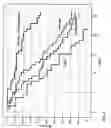 Fig. 02 -  COMBINATION TREATMENT