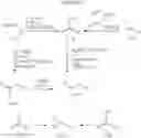 Fig. 28 - Indole and indoline derivatives and methods of use thereof
