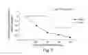 Fig. 08 - Biaryl compositions and methods for modulating a kinase cascade