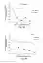 Fig. 10 - Biaryl compositions and methods for modulating a kinase cascade