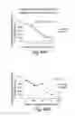 Fig. 46 - Biaryl compositions and methods for modulating a kinase cascade