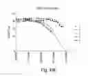 Fig. 56 - Biaryl compositions and methods for modulating a kinase cascade