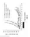 Fig. 06 - Apoptosis promoters