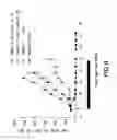 Fig. 07 - Apoptosis promoters