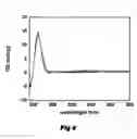 Fig. 08 - Dicationic compounds which selectively recognize G-quadruplex DNA