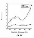 Fig. 22 - Dicationic compounds which selectively recognize G-quadruplex DNA
