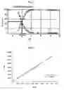Fig. 07 - N,N-dimethyl imidodicarbonimidic diamide dicarboxylate, method for producing the same and pharmaceutical compositions comprising the same