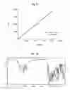 Fig. 08 - N,N-dimethyl imidodicarbonimidic diamide dicarboxylate, method for producing the same and pharmaceutical compositions comprising the same