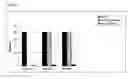 Fig. 03 - Reduction of the Formation of Biofilm by Means of Multifunctional Copolymers