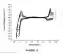Fig. 03 - BENZOTRIAZOLE CONTAINING DONOR-ACCEPTOR TYPE POLYMER AS A MULTI-PURPOSE MATERIAL