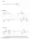 Fig. 01 - Multi-armed forms of activated polyoxazoline and methods of synthesis thereof