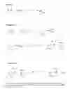 Fig. 02 - Multi-armed forms of activated polyoxazoline and methods of synthesis thereof