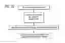 Fig. 64 - NELL peptide expression systems and bone formation activity of NELL peptide