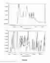 Fig. 06 - Polymorphs of enantiopure erdosteine