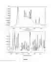 Fig. 09 - Polymorphs of enantiopure erdosteine