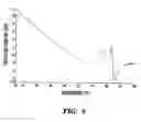 Fig. 06 - Formoterol tartrate process and polymorph
