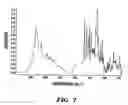 Fig. 08 - Formoterol tartrate process and polymorph