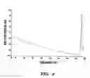 Fig. 09 - Formoterol tartrate process and polymorph