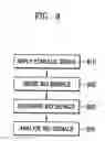 Fig. 09 - Apparatus and method for simultaneously measuring bio signals