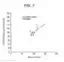 Fig. 06 - PREDICTION METHOD OF CONCENTRATION FLUCTUATION OF MEASUREMENT TARGET COMPONENTS IN BLOOD USING AREA UNDER BLOOD CONCENTRATION TIME CURVE, AND DEVICE THEREFOR