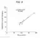 Fig. 07 - PREDICTION METHOD OF CONCENTRATION FLUCTUATION OF MEASUREMENT TARGET COMPONENTS IN BLOOD USING AREA UNDER BLOOD CONCENTRATION TIME CURVE, AND DEVICE THEREFOR