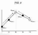 Fig. 08 - PREDICTION METHOD OF CONCENTRATION FLUCTUATION OF MEASUREMENT TARGET COMPONENTS IN BLOOD USING AREA UNDER BLOOD CONCENTRATION TIME CURVE, AND DEVICE THEREFOR
