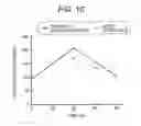 Fig. 09 - PREDICTION METHOD OF CONCENTRATION FLUCTUATION OF MEASUREMENT TARGET COMPONENTS IN BLOOD USING AREA UNDER BLOOD CONCENTRATION TIME CURVE, AND DEVICE THEREFOR
