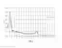 Fig. 04 - Universal Intraoperative Radiation Detection Probe