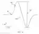 Fig. 06 - Apparatus and method for performing nerve conduction studies with localization of evoked responses