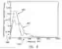 Fig. 08 - Apparatus and method for performing nerve conduction studies with localization of evoked responses