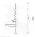 Fig. 07 - Carrier and envelope triggered cochlear stimulation