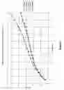 Fig. 06 - REDUCED PROFILE MEDICAL BALLOON ELEMENT