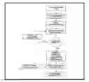 Fig. 01 - Method for configuring gas supply for electronics fabrication facilities