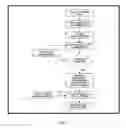 Fig. 02 - Method for configuring gas supply for electronics fabrication facilities