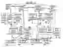 Fig. 01 - Method and system for evaluating a machine tool operating characteristics