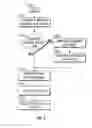 Fig. 05 - Extrusion of articles