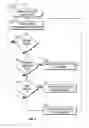 Fig. 06 - Extrusion of articles