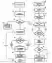 Fig. 01 - Method and Apparatus for Online Procurement of Chemical Screening Assays