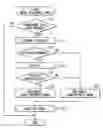 Fig. 01 - Vehicular device control system